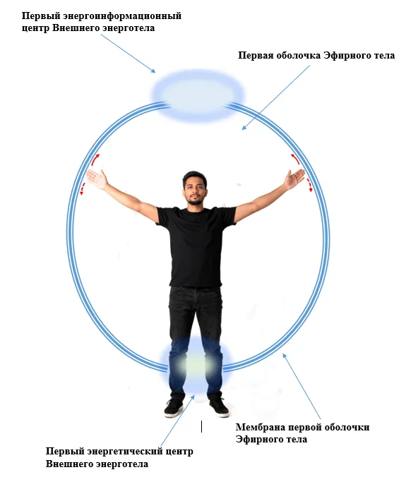 Иллюстрация 2 к статье «Простая, эффективная техника работы с энергией, приоткрывающая реальность нашего бытия»